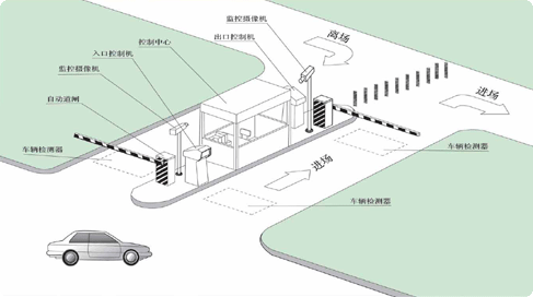 ͣ܇��ϵ�y(t��ng)Ԕ���f��